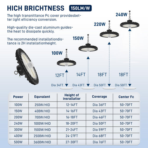 LED HIGH BAY HB08